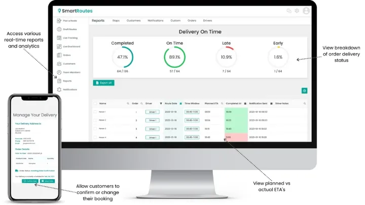 SmartRoutes Delivery Management Dashboard showing data for on time reports, customer booking portal and menu for other analytics and reports.