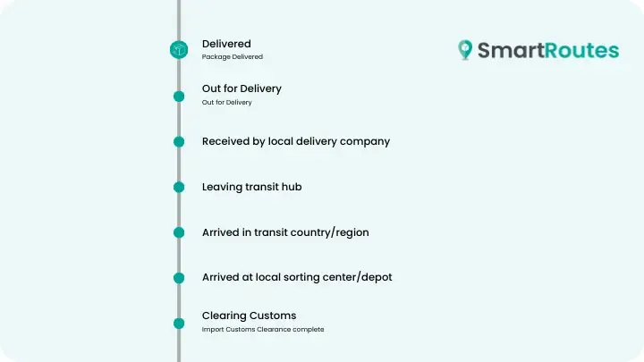 An image of a typical delivery tracking update with the SmartRoutes logo to the right hand side