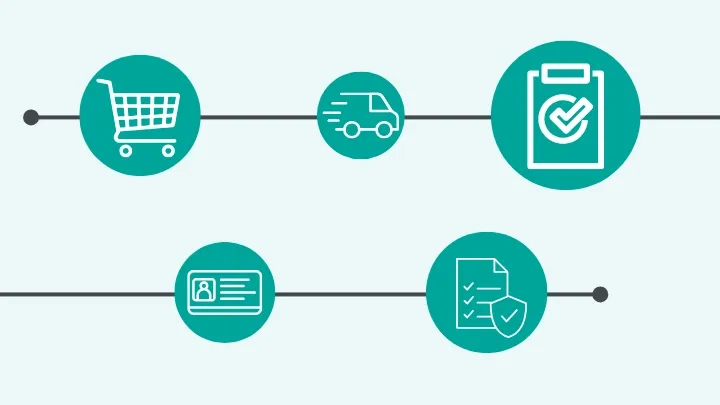 Diagram showing the cannabis delivery workflow from order to compliance reporting.