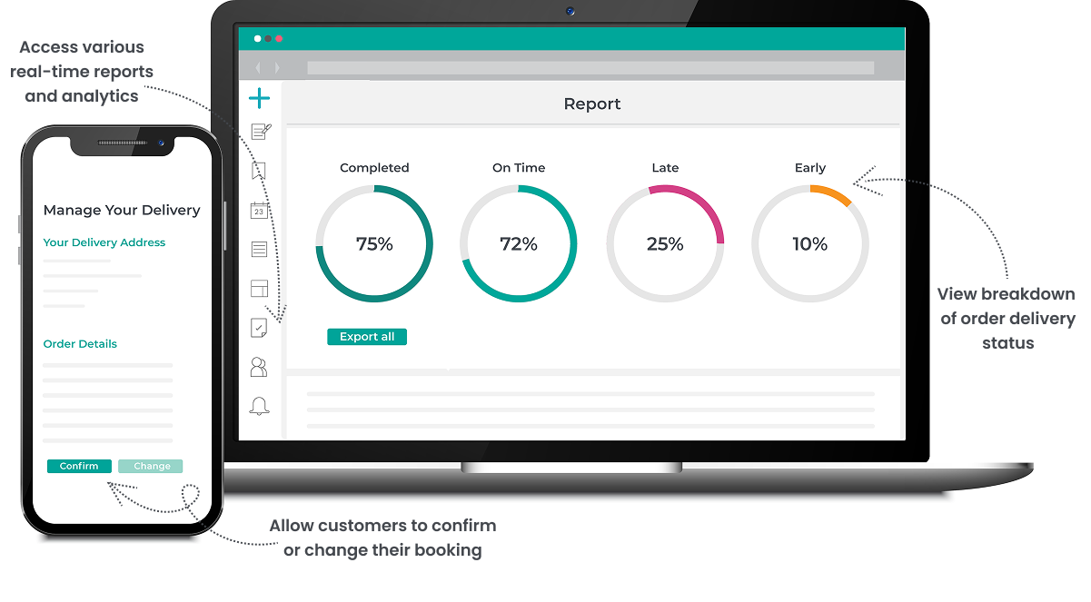 Access Delivery on Time Reports schematic